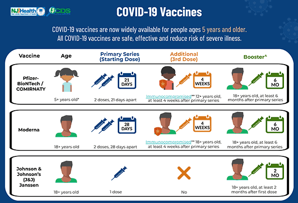 covid19 vaccine and booster info chart 12-3-2021